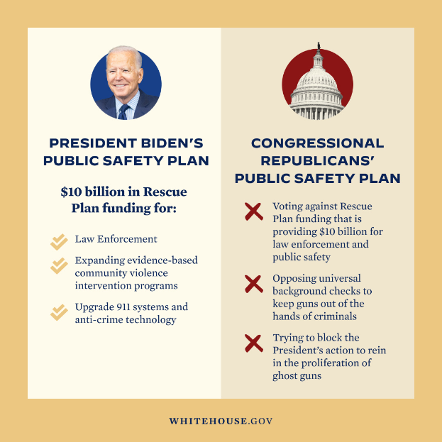 Ein Plakat mit Präsident Biden und dem Text "Public Safety Plan" mit einem Gebäude im Hintergrund.