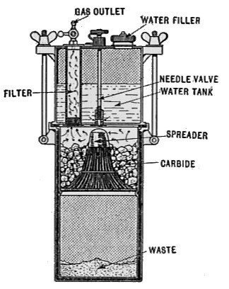 Diagramm eines Wasserfiltersystems mit einer zentralen Maschine, einem Zylinder, Deckel, Griff und Ausguss, verbunden mit Rohren und Ventilen, beschriftet mit "Wasserfiltersystem" und Komponentenangaben.