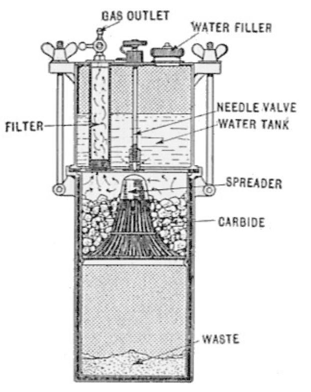 Diagramm eines Wasserfiltersystems mit einer zentralen Maschine, einem Zylinder, Deckel, Griff und Ausguss, verbunden mit Rohren und Ventilen, beschriftet mit "Wasserfiltersystem" und Komponentenangaben.
