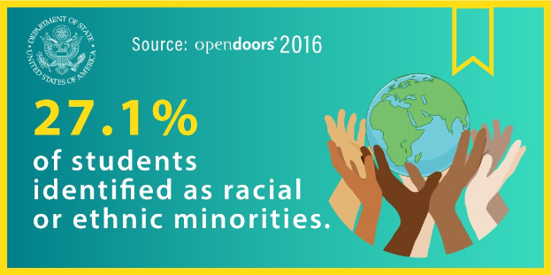 Ein Plakat mit dem Text "27,1 % der Schülerinnen und Schüler identifizierten sich als rassisch oder ethnisch minorities", das ein von Händen gehaltenes Globus in der Mitte zeigt, umgeben von einer vielfältigen Gruppe von Menschen.