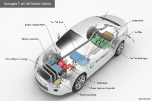 BMW iX5 Hydrogen: Serienfertigung des "Energy Master" startet in Landshut