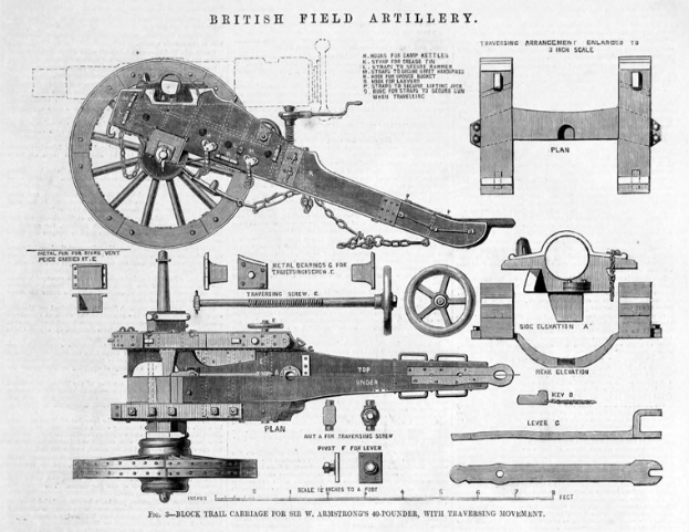 Eine Schwarz-Weiß-Zeichnung einer britischen Feldartilleriekanone mit beschrifteten Teilen, einschließlich eines Rades, und ihren Spezifikationen.