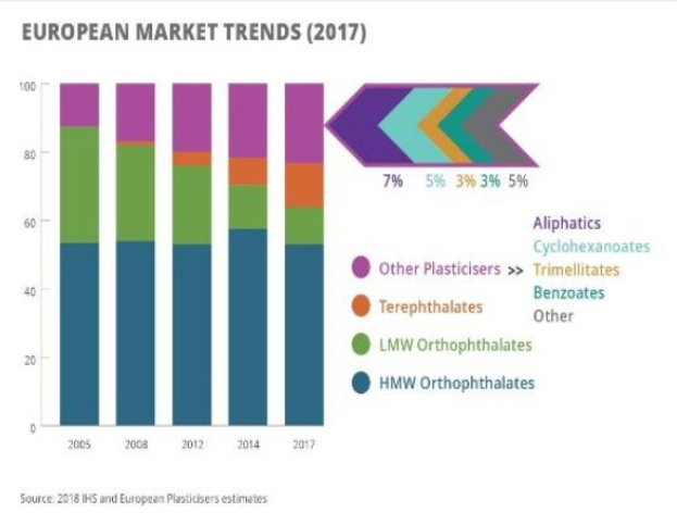 Balkendiagramm, das die europäischen Kunststoffmarkttrends im Jahr 2017 darstellt, mit begleitendem erklärendem Text.
