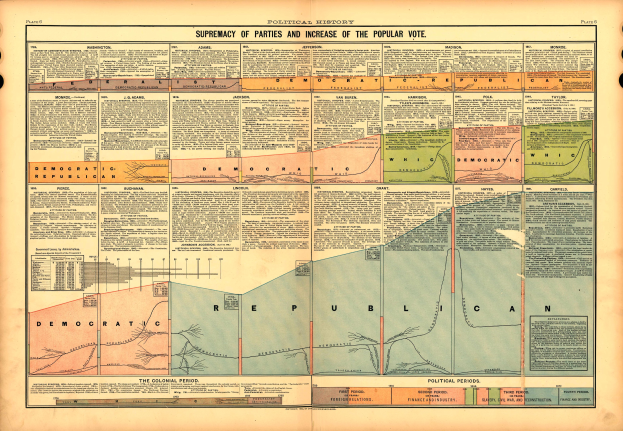 Ein abgenutztes Buch mit einer U.S.-Karte, die in politische Parteien aufgeteilt ist, begleitet von erklärendem Text.