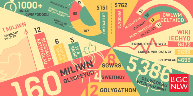 Ein Plakat mit einem Kreisdiagramm, das die Verteilung der Follower auf sozialen Medien wie Twitter, Instagram und YouTube zeigt, begleitet von Text und Follower-Zahlen.