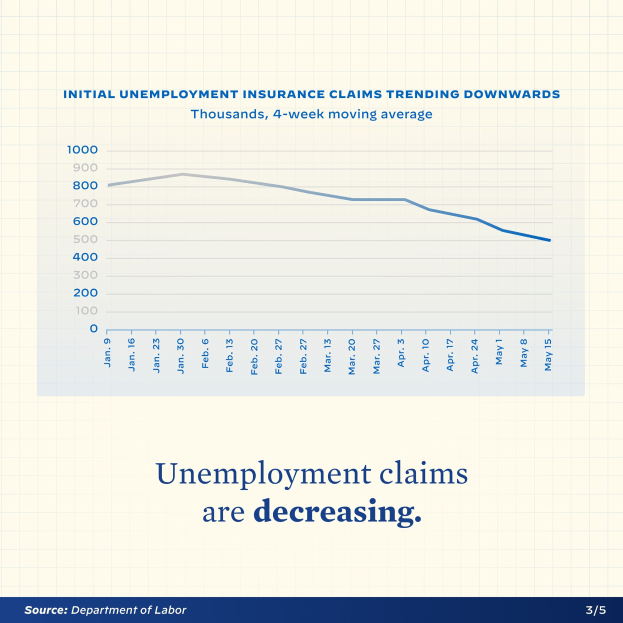 Liniengraph auf Papier, der einen Rückgang der Arbeitslosengeldbeantragungen zeigt, mit dem Text "Arbeitslosengeldbeantragungen sinken."